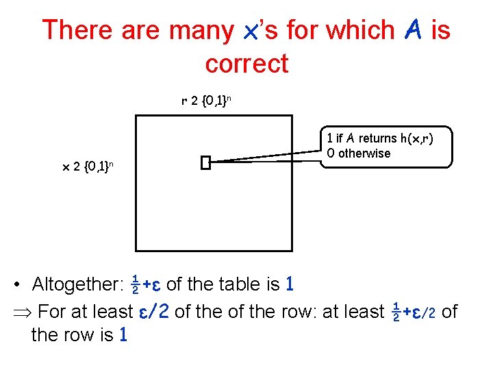 There are many x’s for which A is correct r 2 {0, 1}n x