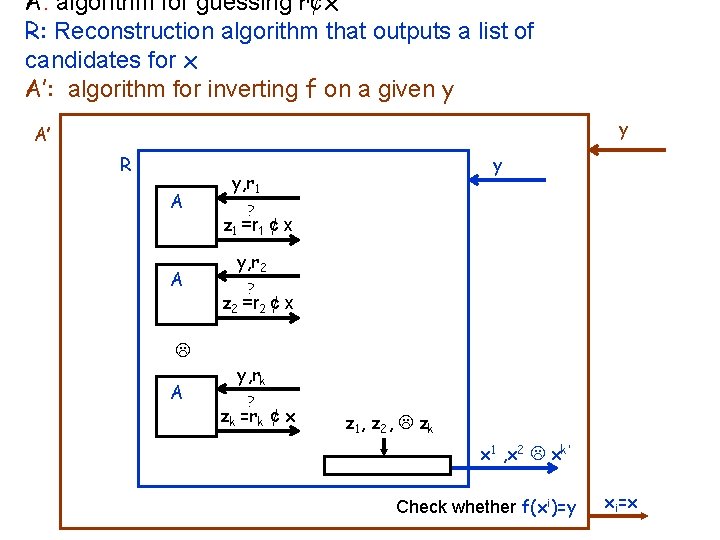 A: algorithm for guessing r¢x R: Reconstruction algorithm that outputs a list of candidates