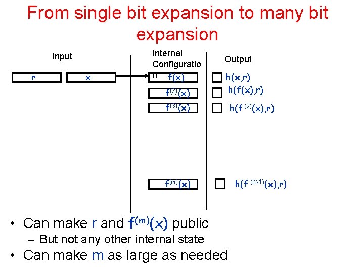 From single bit expansion to many bit expansion Input r x Internal Configuratio n