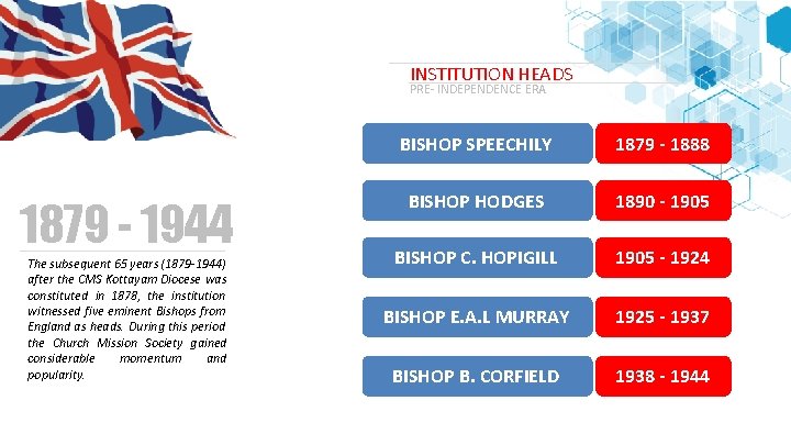 INSTITUTION HEADS PRE- INDEPENDENCE ERA 1879 - 1944 The subsequent 65 years (1879 -1944)