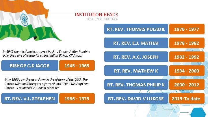 INSTITUTION HEADS POST- INDEPENDENCE RT. REV. THOMAS PULADIL 1976 - 1977 RT. REV. E.