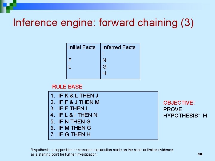 Inference engine: forward chaining (3) Initial Facts F L Inferred Facts I N G