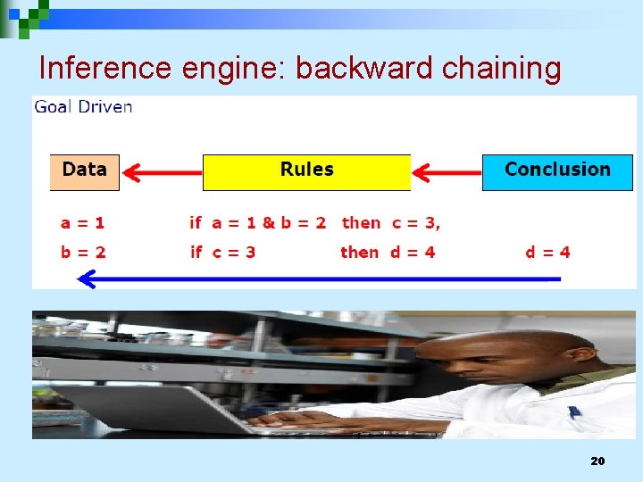 Inference engine: backward chaining 20 