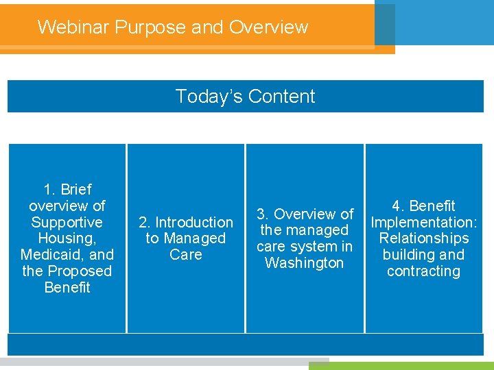 Webinar Purpose and Overview Today’s Content 1. Brief overview of Supportive Housing, Medicaid, and