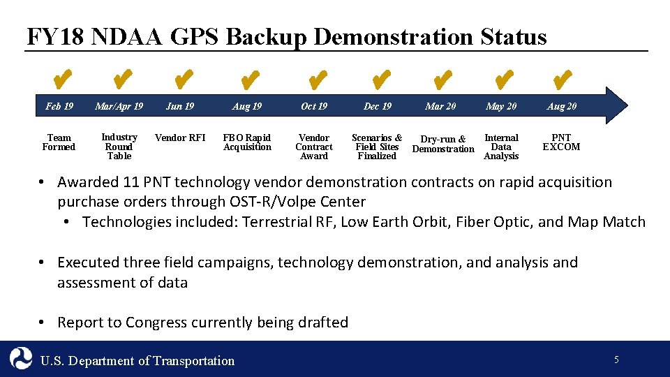 FY 18 NDAA GPS Backup Demonstration Status Feb 19 Mar/Apr 19 Jun 19 Aug