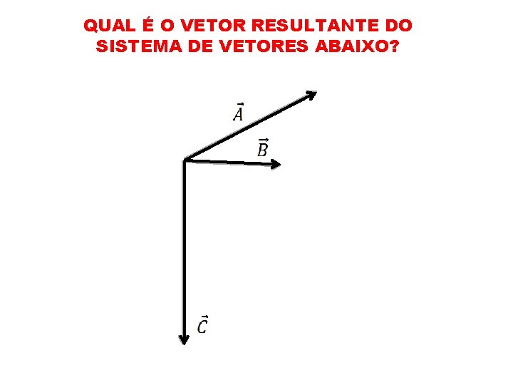 QUAL É O VETOR RESULTANTE DO SISTEMA DE VETORES ABAIXO? 