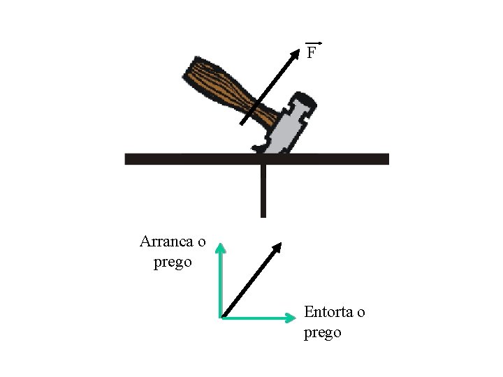 F Arranca o prego Entorta o prego 