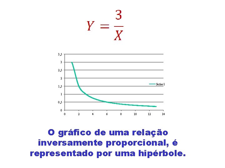 3, 5 3 2, 5 2 Series 1 1, 5 1 0, 5 0