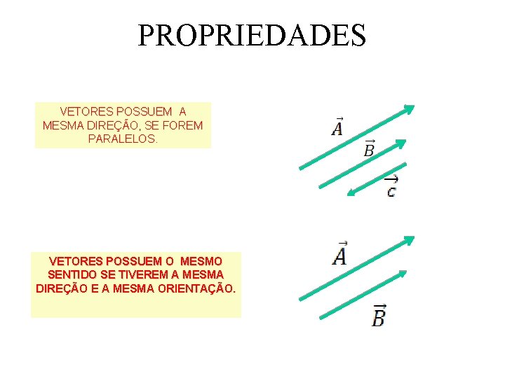 PROPRIEDADES VETORES POSSUEM A MESMA DIREÇÃO, SE FOREM PARALELOS. VETORES POSSUEM O MESMO SENTIDO