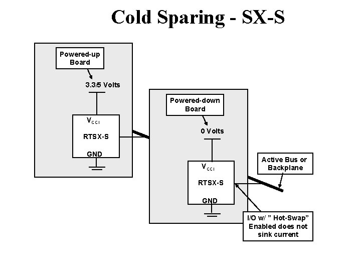 Cold Sparing - SX-S Powered-up Board 3. 3/5 Volts Powered-down Board VCCI RTSX-S 0
