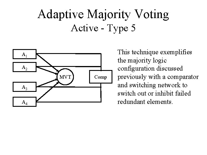 Adaptive Majority Voting Active - Type 5 A 1 A 2 MVT A 3