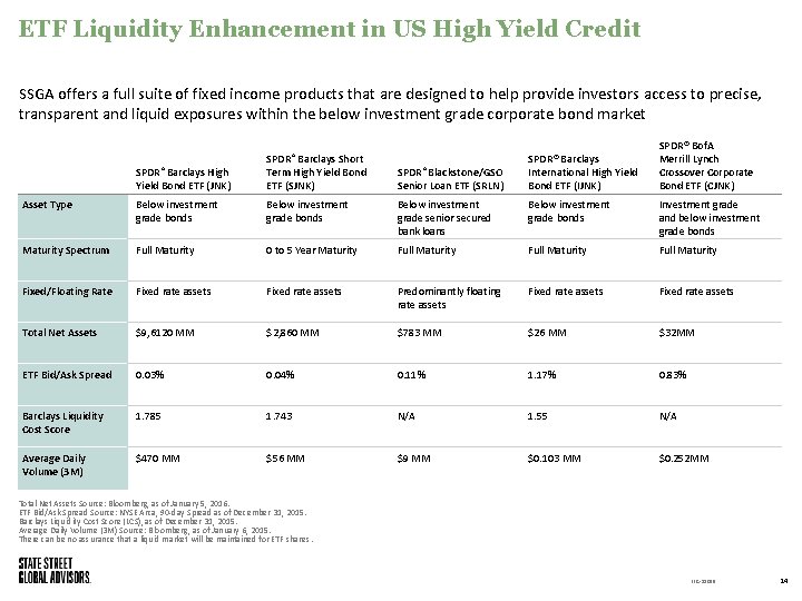 ETF Liquidity Enhancement in US High Yield Credit SSGA offers a full suite of