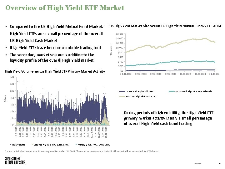 Overview of High Yield ETF Market • Compared to the US High Yield Mutual