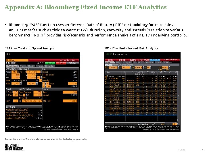 Appendix A: Bloomberg Fixed Income ETF Analytics • Bloomberg “YAS” function uses an “Internal