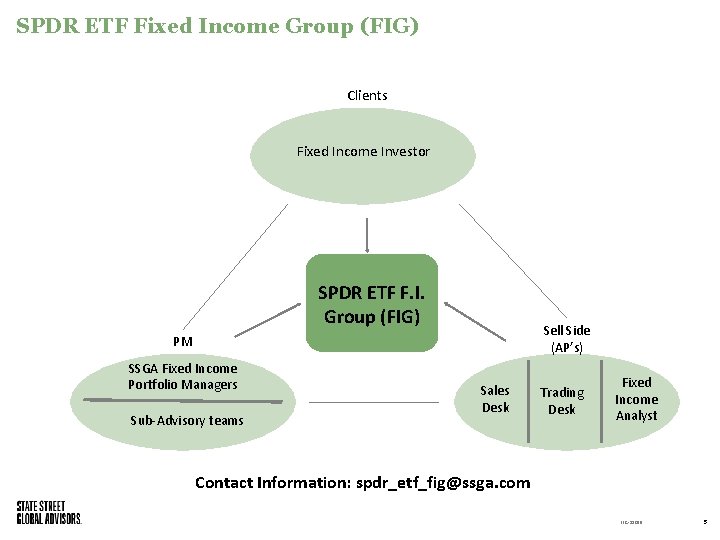SPDR ETF Fixed Income Group (FIG) Clients Fixed Income Investor SPDR ETF F. I.