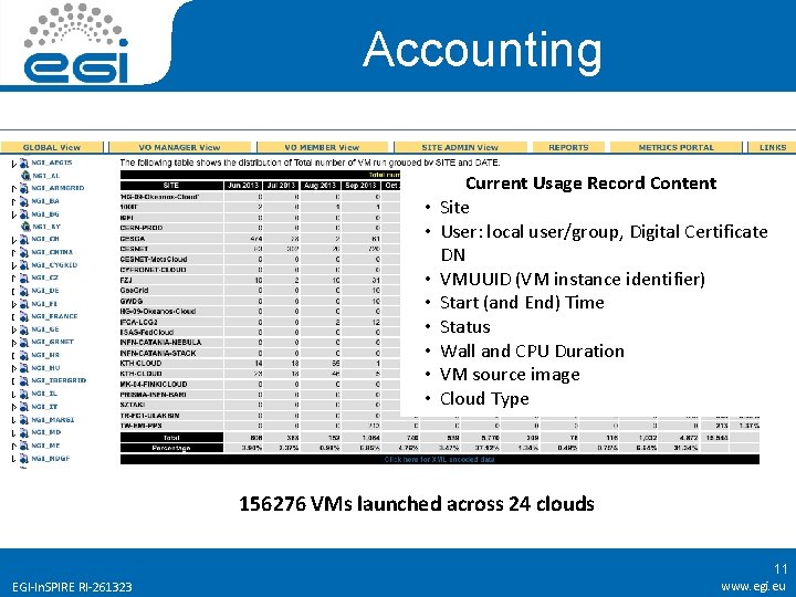 Accounting • • Current Usage Record Content Site User: local user/group, Digital Certificate DN