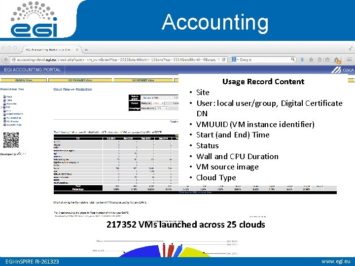 Accounting Usage Record Content • Site • User: local user/group, Digital Certificate DN •