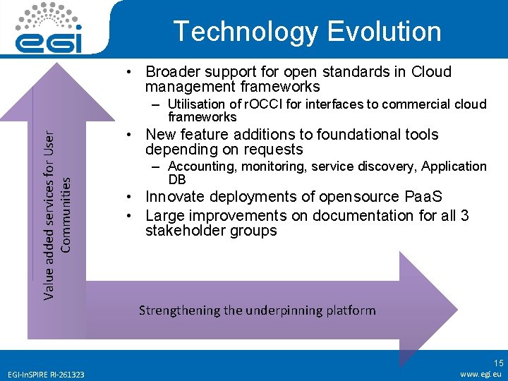 Technology Evolution • Broader support for open standards in Cloud management frameworks Value added