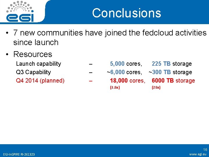 Conclusions • 7 new communities have joined the fedcloud activities since launch • Resources