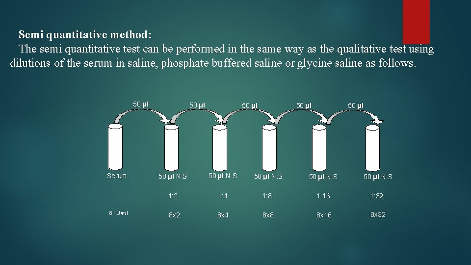 Semi quantitative method: The semi quantitative test can be performed in the same way