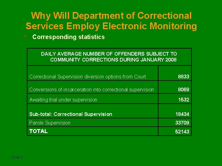 Why Will Department of Correctional Services Employ Electronic Monitoring • Corresponding statistics DAILY AVERAGE