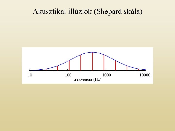 Akusztikai illúziók (Shepard skála) 