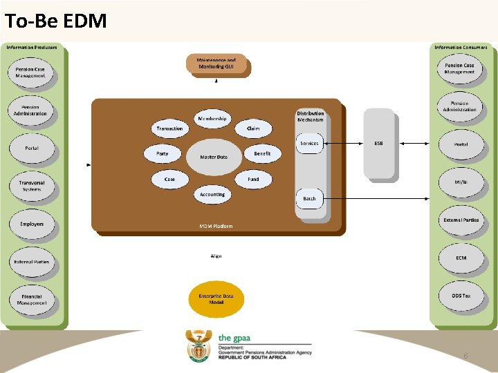 To-Be EDM 6 