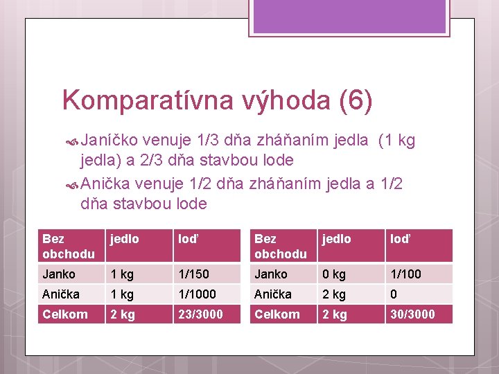 Komparatívna výhoda (6) Janíčko venuje 1/3 dňa zháňaním jedla (1 kg jedla) a 2/3