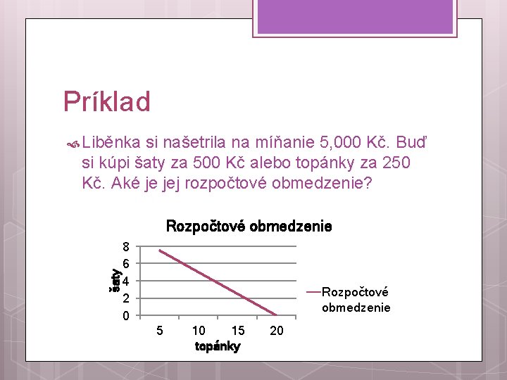 Príklad Liběnka si našetrila na míňanie 5, 000 Kč. Buď si kúpi šaty za