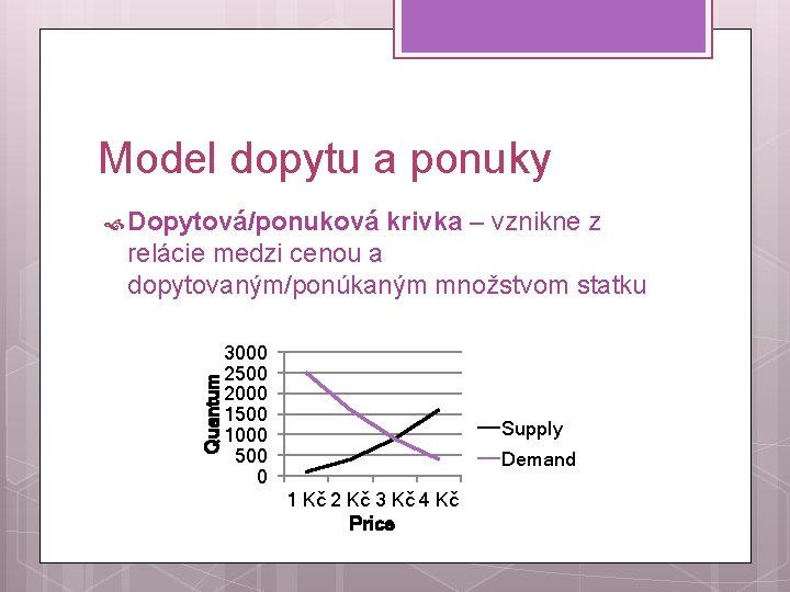 Model dopytu a ponuky Dopytová/ponuková krivka – vznikne z Quantum relácie medzi cenou a