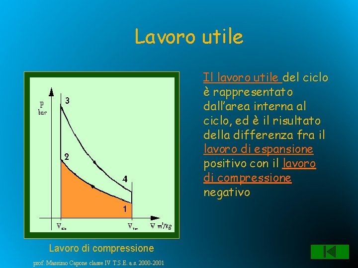 Lavoro utile Il lavoro utile del ciclo è rappresentato dall’area interna al ciclo, ed