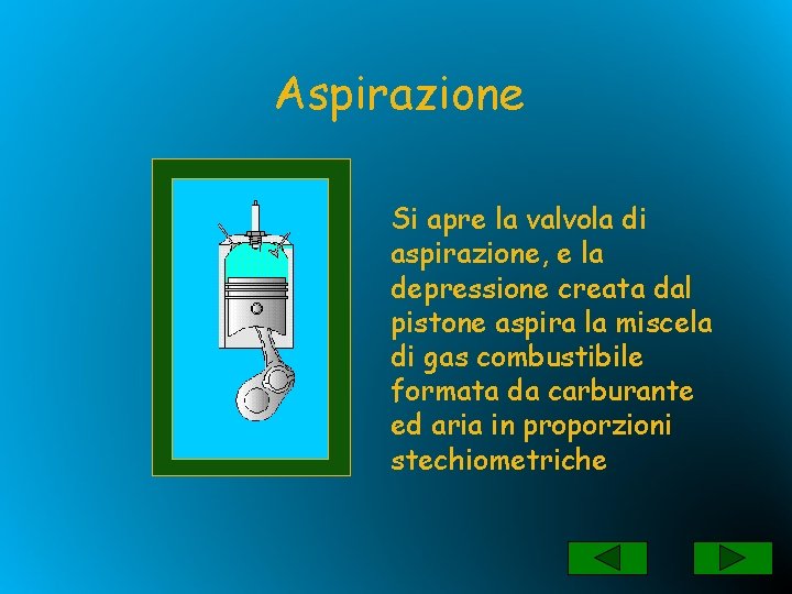 Aspirazione Si apre la valvola di aspirazione, e la depressione creata dal pistone aspira