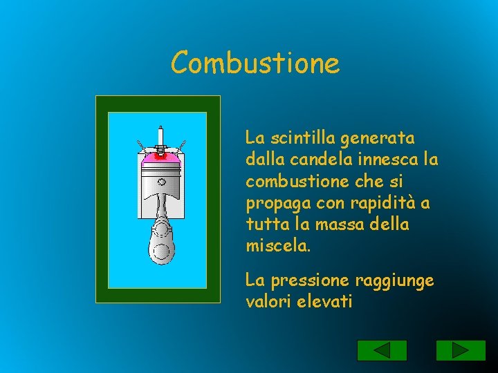 Combustione La scintilla generata dalla candela innesca la combustione che si propaga con rapidità