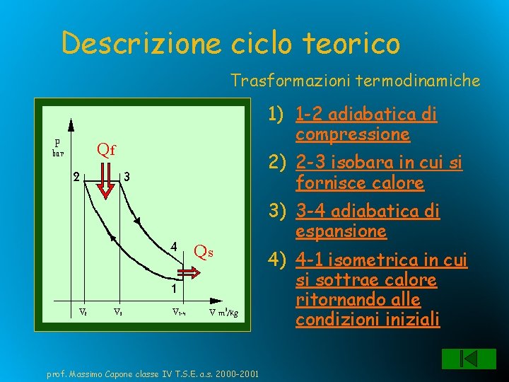 Descrizione ciclo teorico Trasformazioni termodinamiche 1) 1 -2 adiabatica di compressione 2) 2 -3