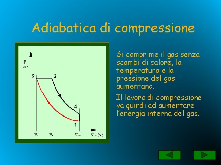 Adiabatica di compressione Si comprime il gas senza scambi di calore, la temperatura e