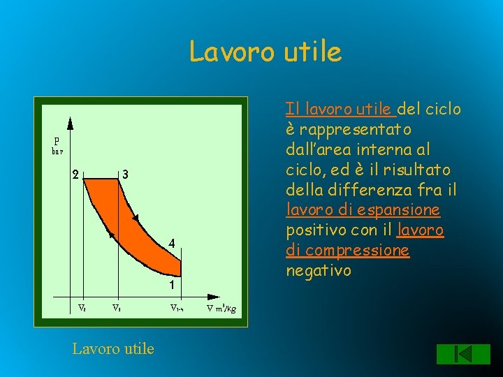 Lavoro utile Il lavoro utile del ciclo è rappresentato dall’area interna al ciclo, ed