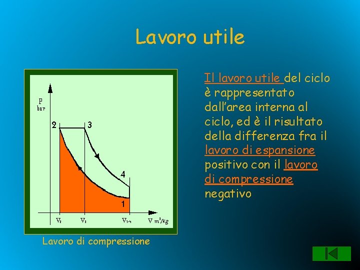 Lavoro utile Il lavoro utile del ciclo è rappresentato dall’area interna al ciclo, ed