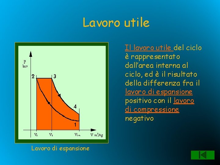 Lavoro utile Il lavoro utile del ciclo è rappresentato dall’area interna al ciclo, ed