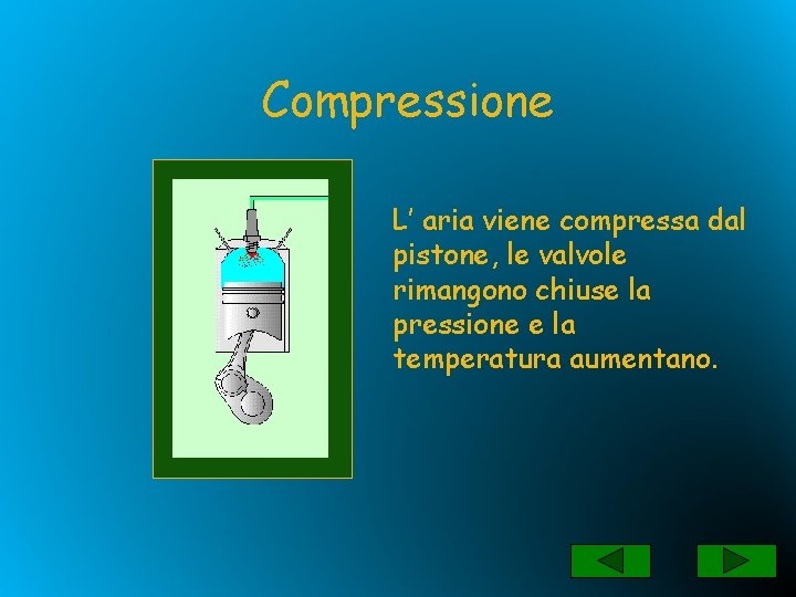 Compressione L’ aria viene compressa dal pistone, le valvole rimangono chiuse la pressione e