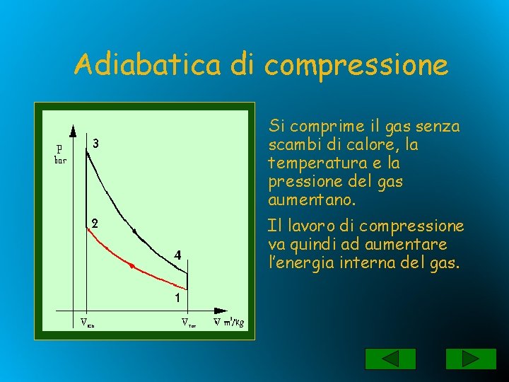 Adiabatica di compressione Si comprime il gas senza scambi di calore, la temperatura e