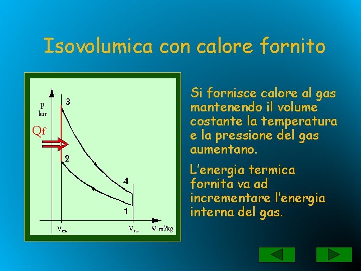 Isovolumica con calore fornito Si fornisce calore al gas mantenendo il volume costante la