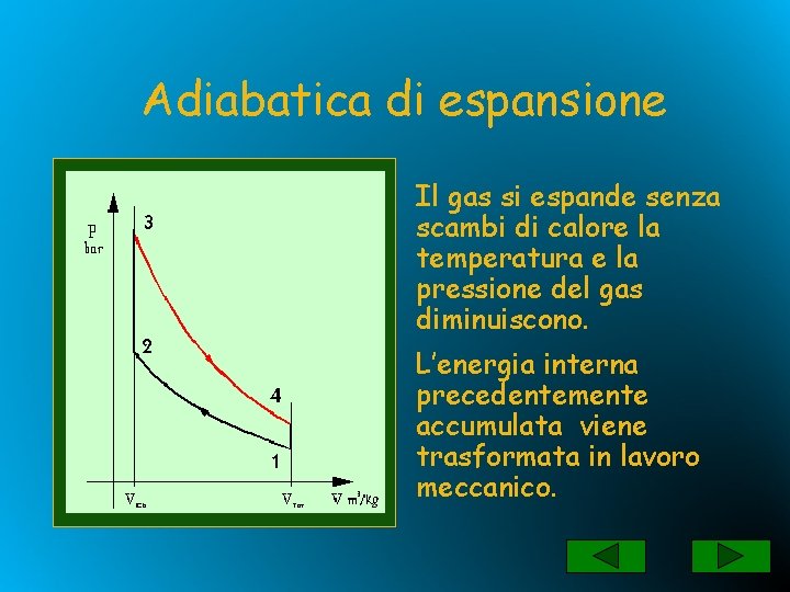 Adiabatica di espansione Il gas si espande senza scambi di calore la temperatura e