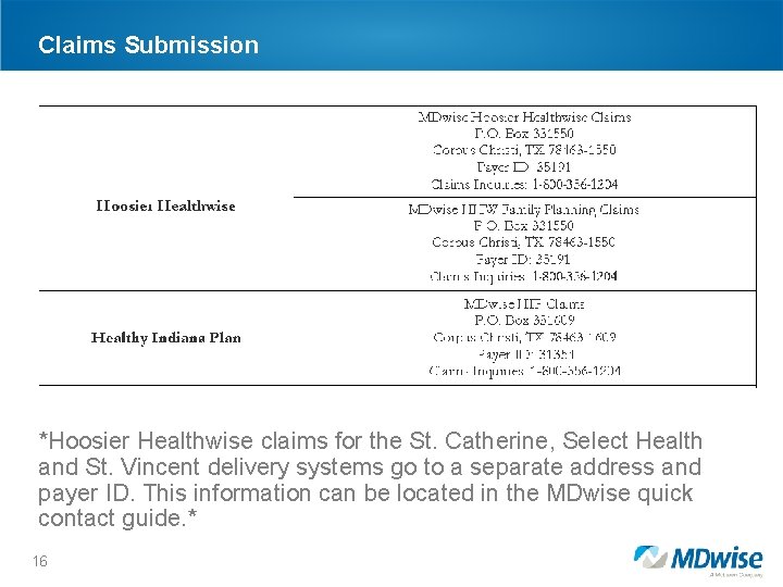 Claims Submission *Hoosier Healthwise claims for the St. Catherine, Select Health and St. Vincent