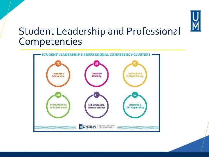 Student Leadership and Professional Competencies Student Leadership and Professional Competencies