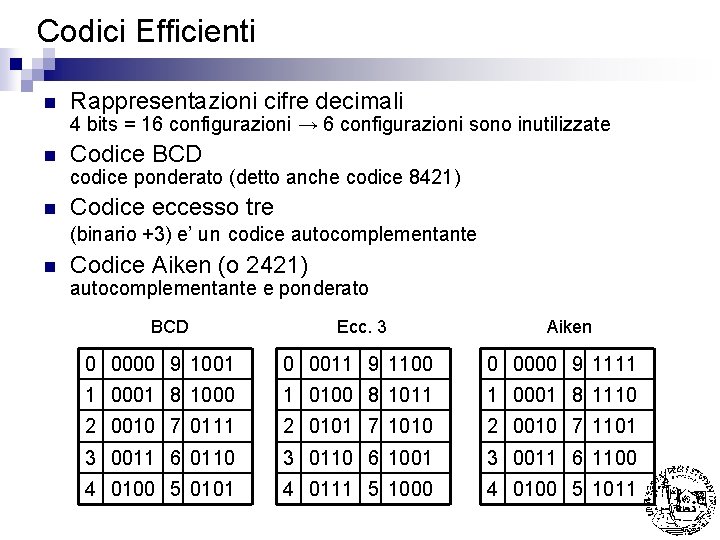 Codici Efficienti n Rappresentazioni cifre decimali 4 bits = 16 configurazioni → 6 configurazioni