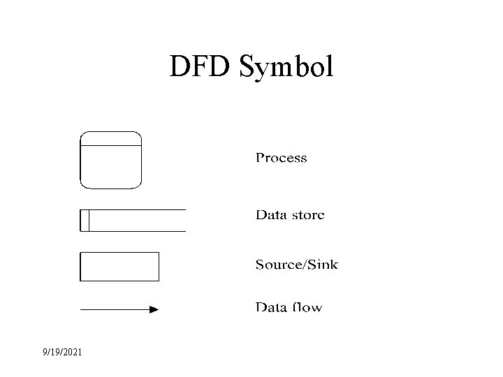 Data Flow DiagramDFD 9192021 Introduction to DFD When