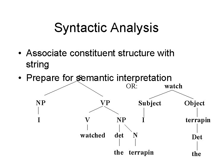 Syntactic Analysis • Associate constituent structure with string S • Prepare for semantic interpretation Syntactic Analysis • Associate constituent structure with string S • Prepare for semantic interpretation