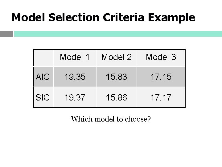 Model Selection Criteria Example Model 1 Model 2 Model 3 AIC 19. 35 15.