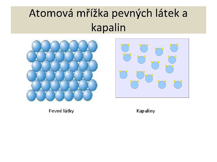 Atomová mřížka pevných látek a kapalin Pevné látky Kapaliny 