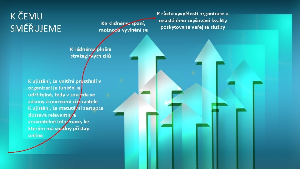 K ČEMU SMĚŘUJEME Ke klidnému spaní, možnosti vyvinění se K řádnému plnění strategických cílů